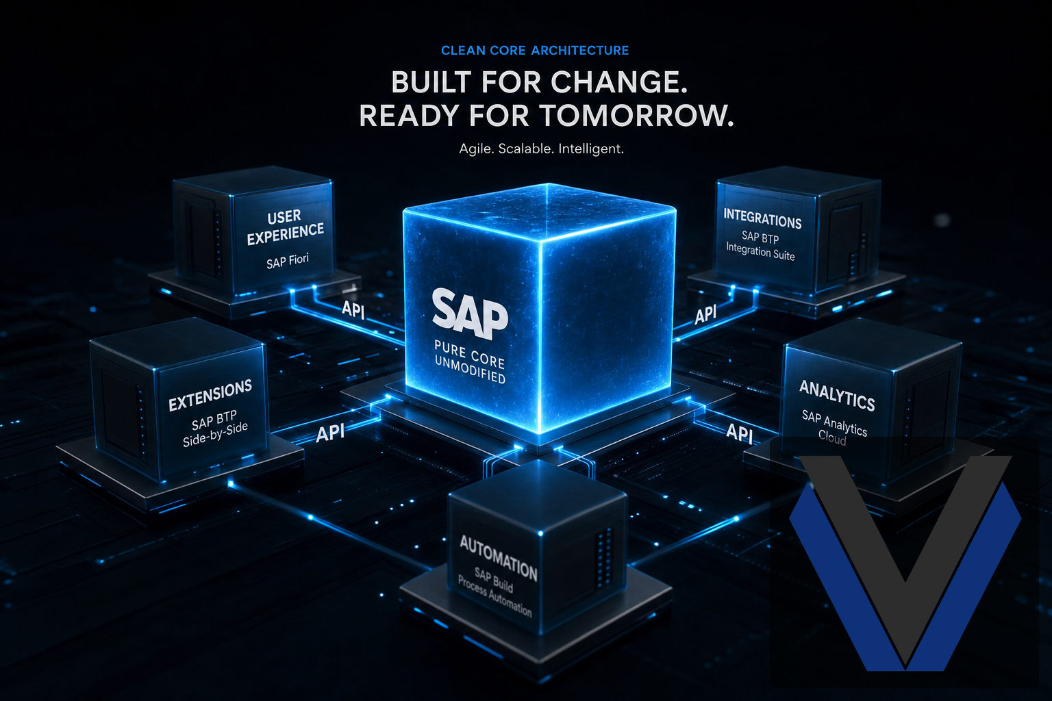 Clean Core SAP — arquiteto de TI revisando estrutura de extensões no SAP BTP